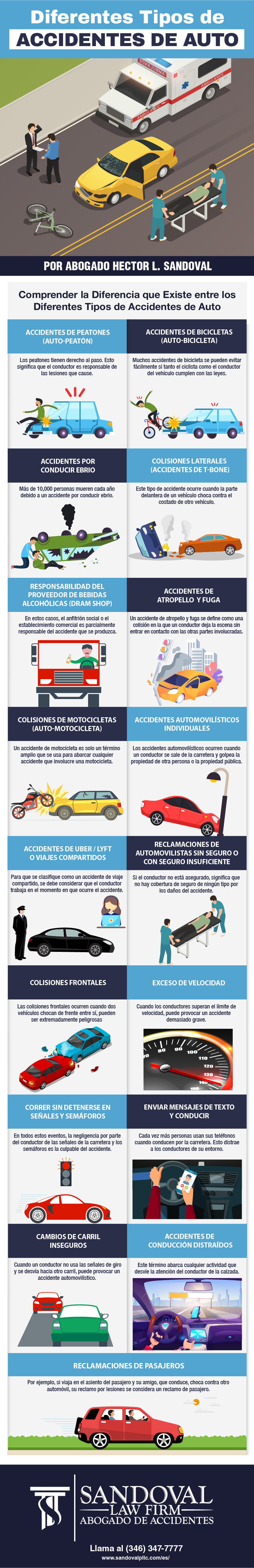 Infografía - Tipos de accidentes de auto
