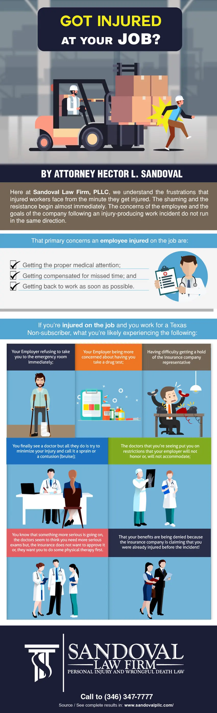 Infographics-Got Injured at Your Job?