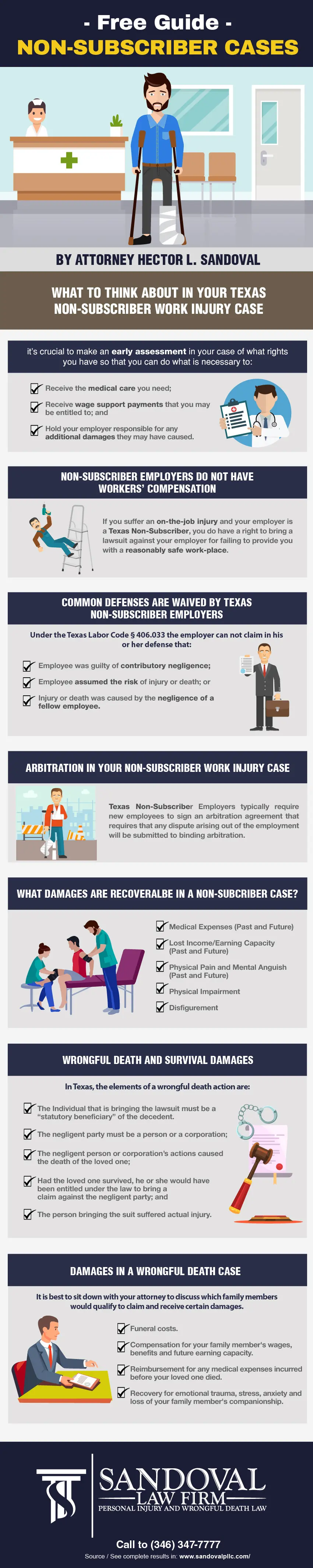 Infographics Free Guide – Non-Subscriber Cases