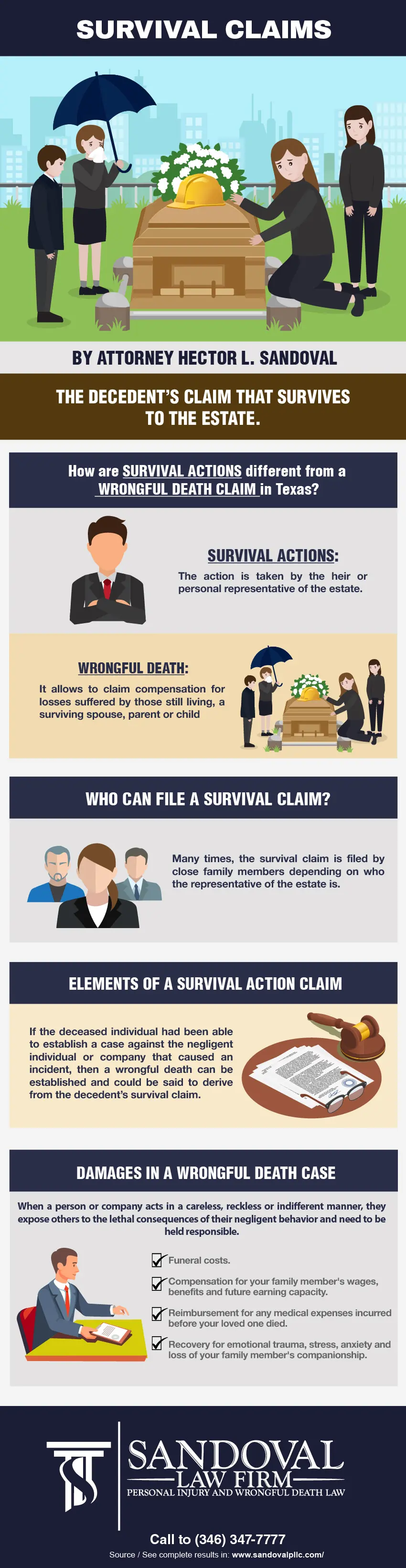 Infographics-Survival Claim