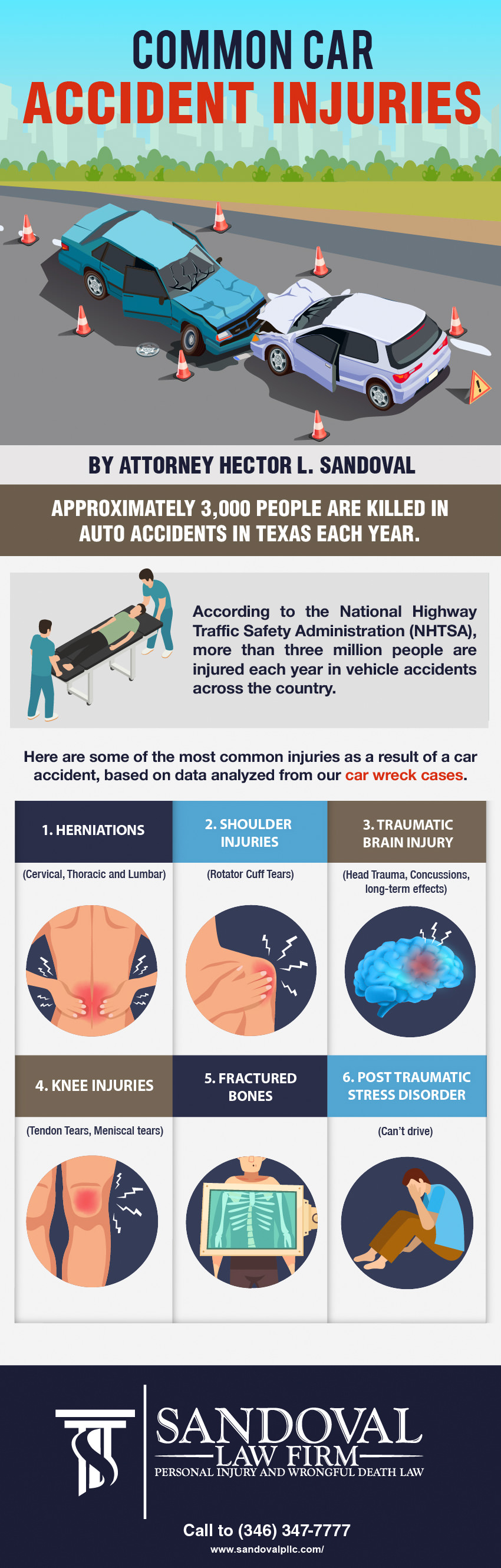 Common Car Accident Injuries [Infographic] Sandoval Law Firm, PLLC