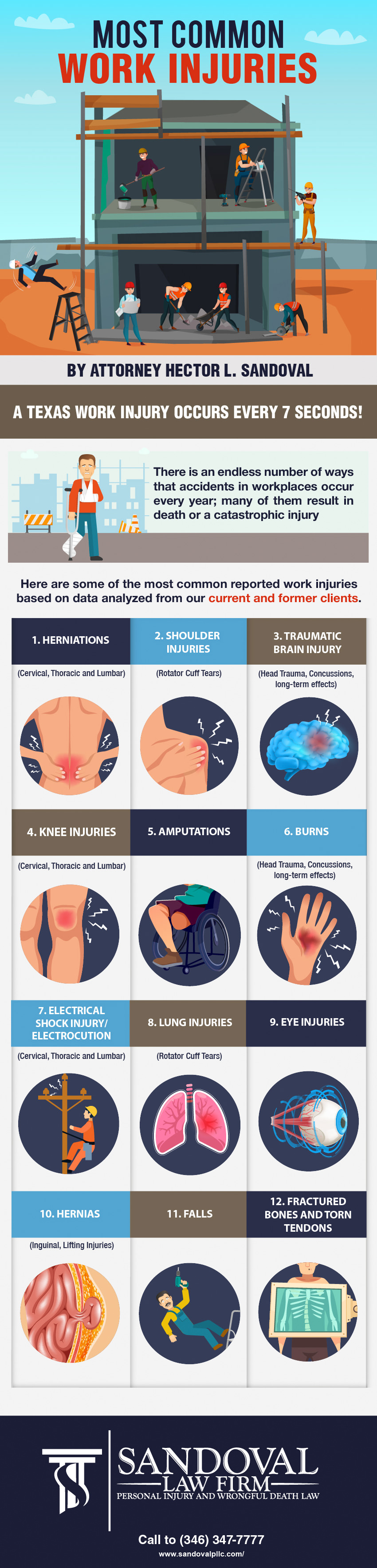 Most Common Work Injuries