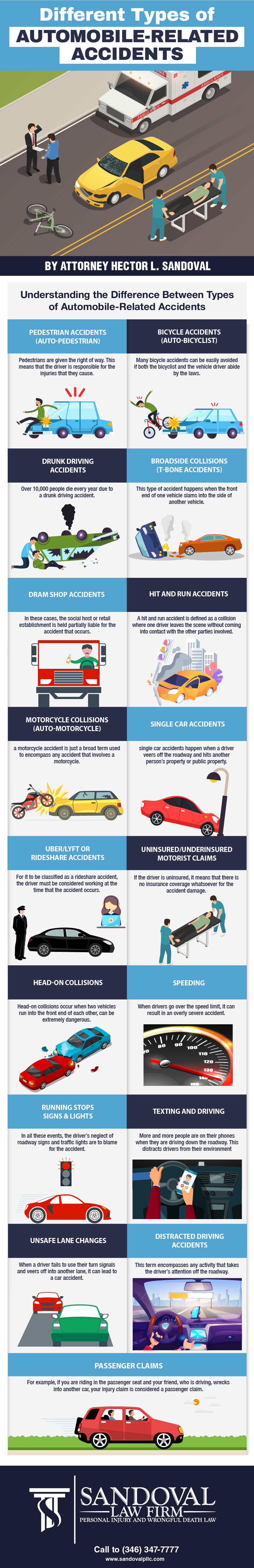 Types of automobile related accidents