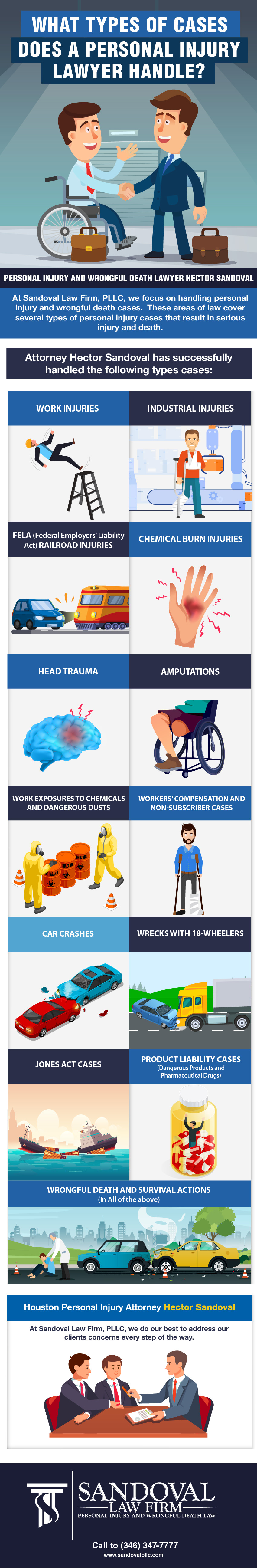 What Types of Cases Does a Personal Injury Lawyer Handle? - Sandoval
